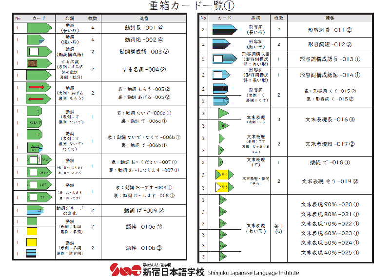 【無理なく日本語の構造が理解できる】江副文法 重箱カード