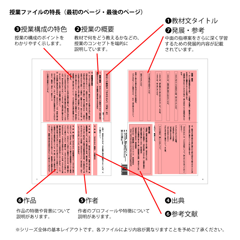 Tossオリジナル教材 Dl版 1年生 おかゆのおなべ 光村図書