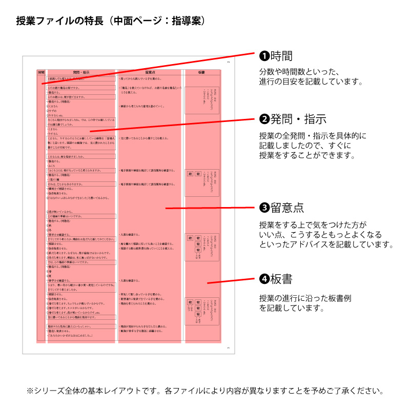 Tossオリジナル教材 Dl版 1年生 おかゆのおなべ 光村図書