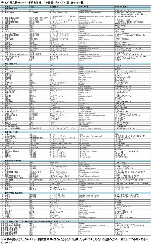 パッと行動支援絵カード　/　学校生活編(4ヵ国語表記)