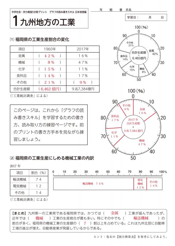 Tossオリジナル教材 Dl版 新版 中学社会 学力補強5分間プリント グラフの読み書きスキル 日本地理編